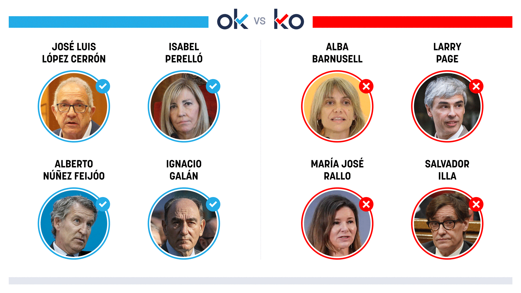 Los OK y KO del sábado, 6 de septiembre de 2025
