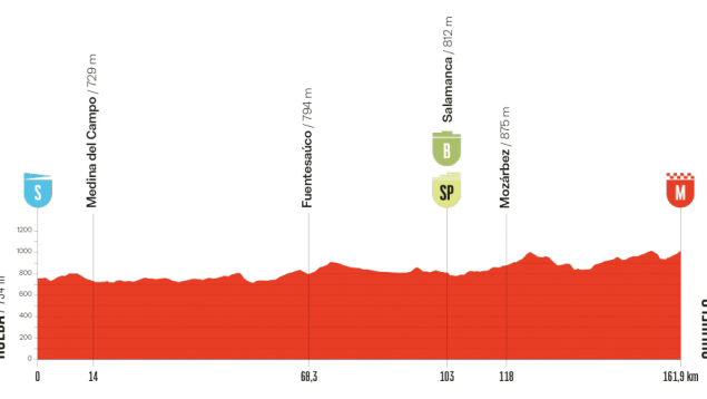 Etapa 19 Vuelta España