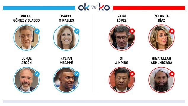 OK KO