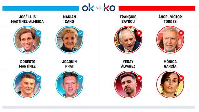 OK KO
