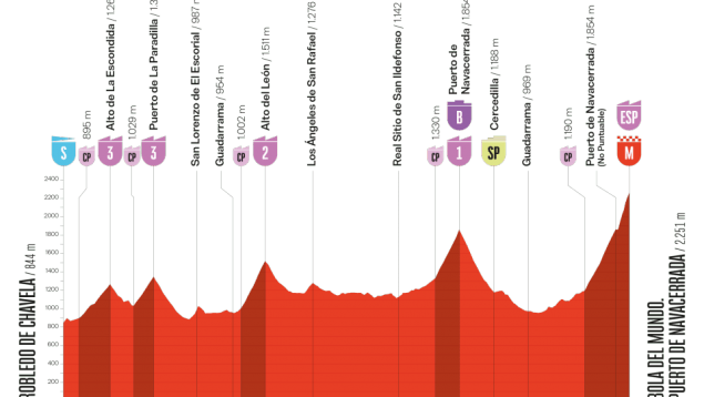 Etapa 20 Vuelta España
