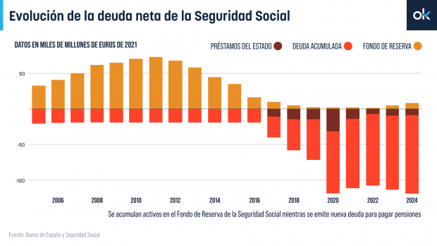 pensiones