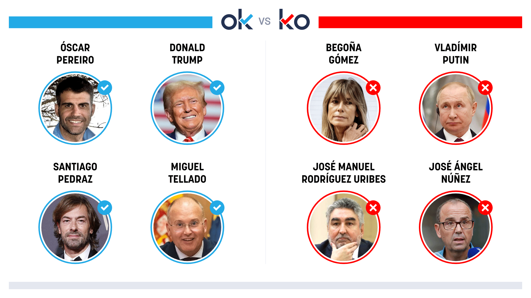 Los OK y KO del jueves, 11 de septiembre de 2025