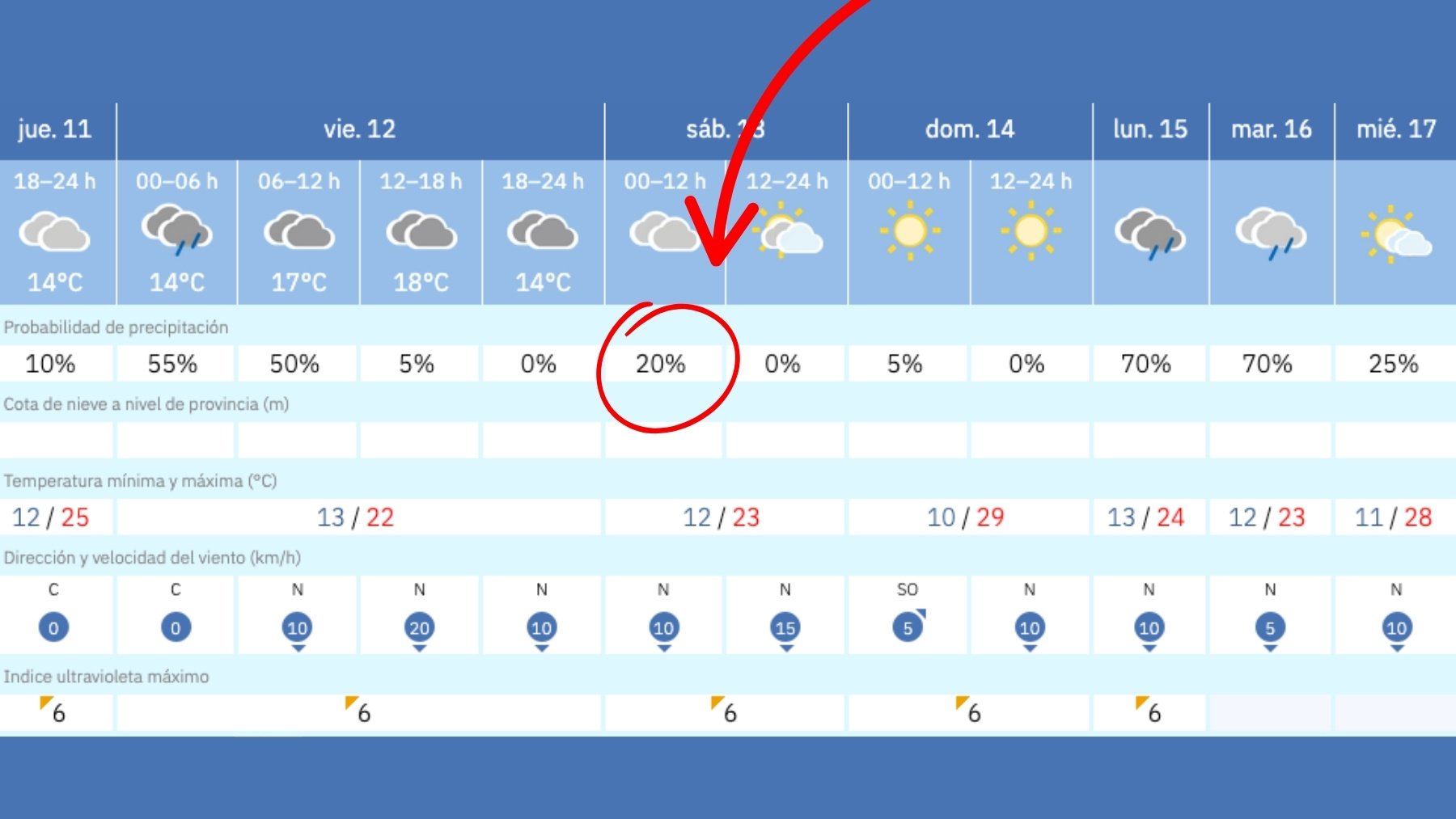 La mentira que siempre te creíste: el verdadero significado del porcentaje de lluvia en la app del móvil
