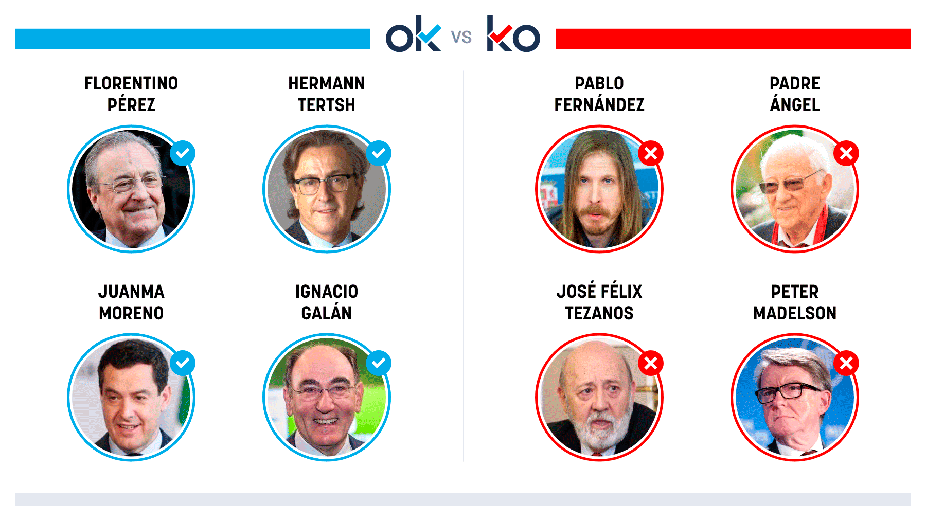 Los OK y KO del viernes, 12 de septiembre de 2025