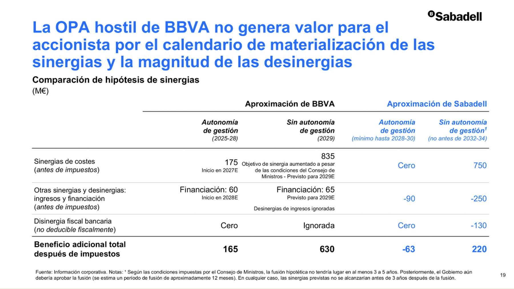Sabadell, BBVA
