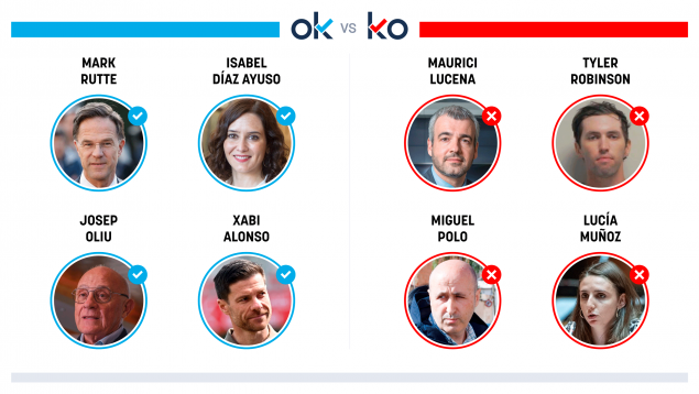 Los OK y KO del sábado, 13 de septiembre de 2025