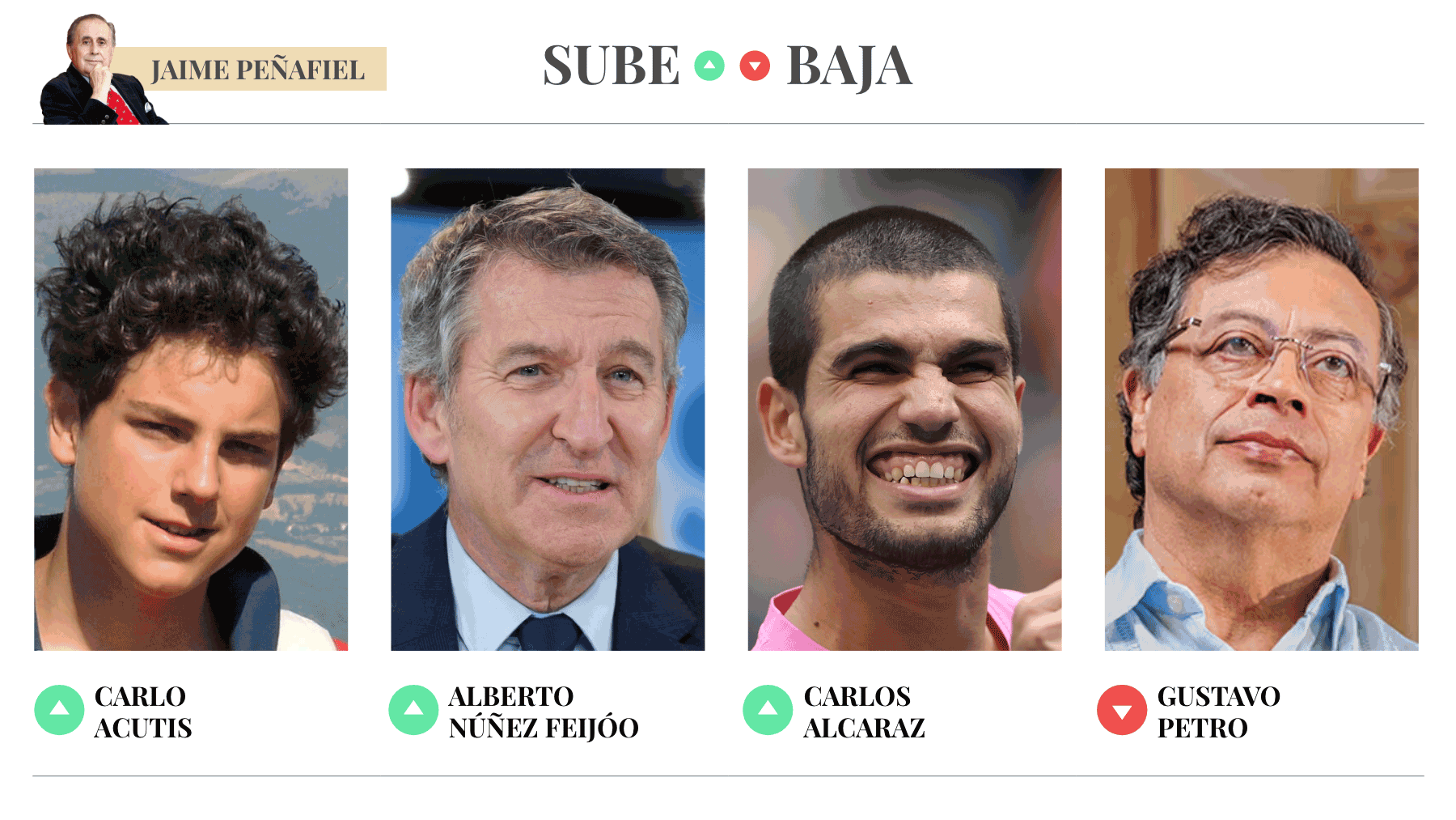 Sube & Baja, por Jaime Peñafiel: semana del 6 al 12 de septiembre de 2025