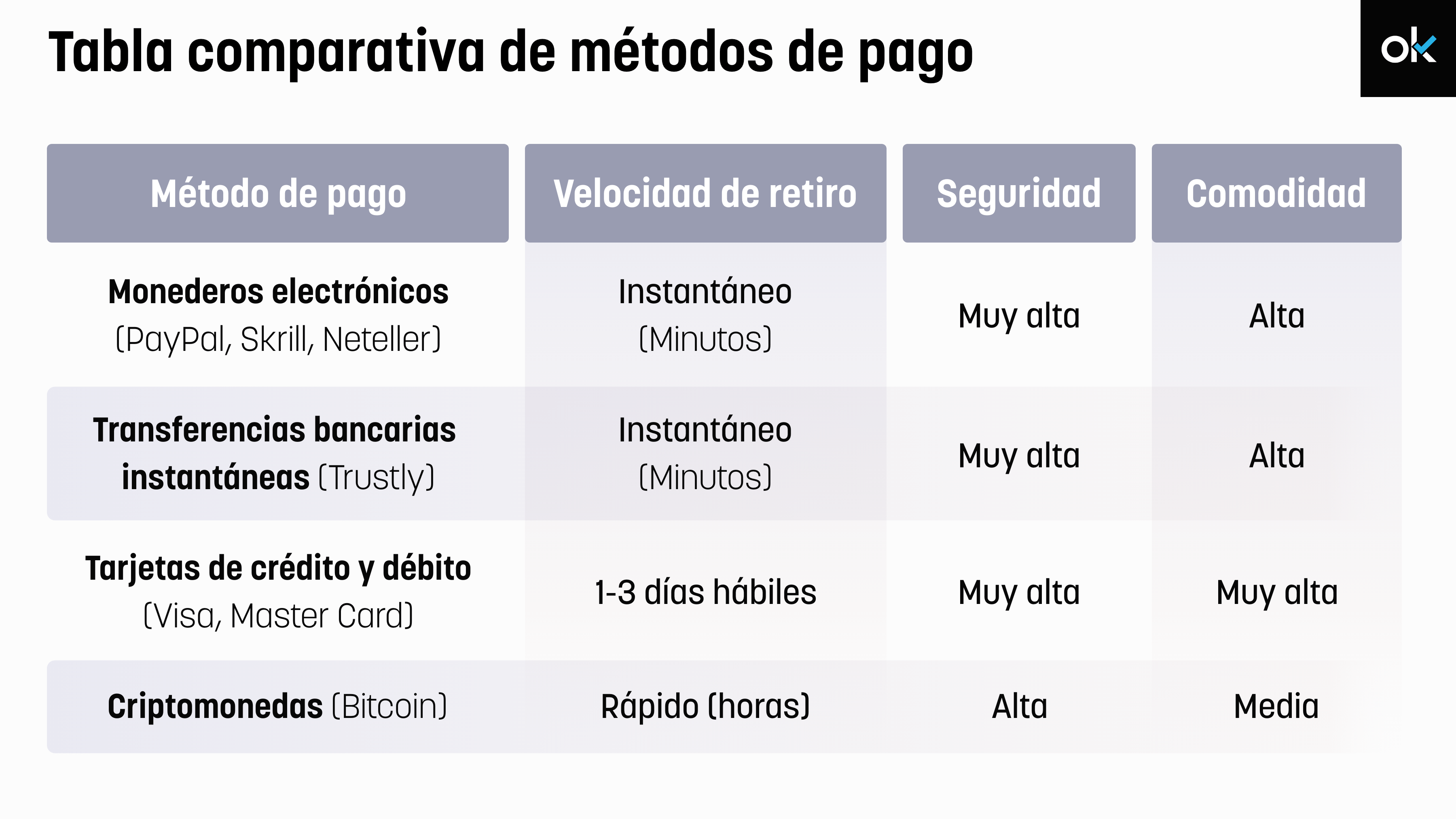 Casinos online