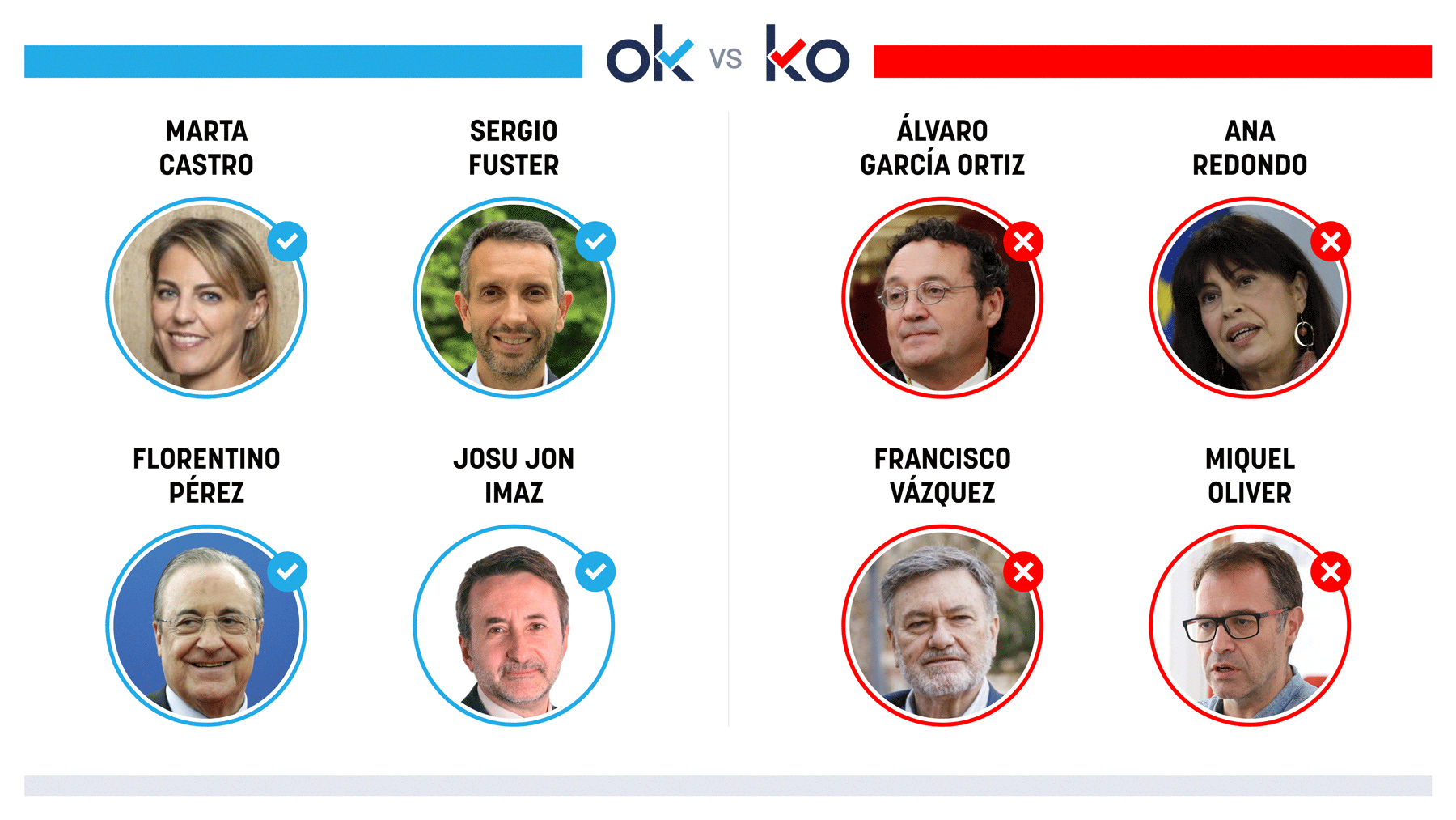 Los OK y KO del viernes, 19 de septiembre de 2025