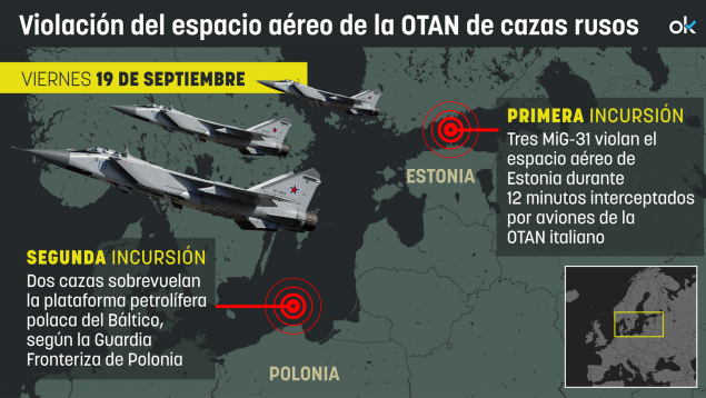 cazas rusos Polonia