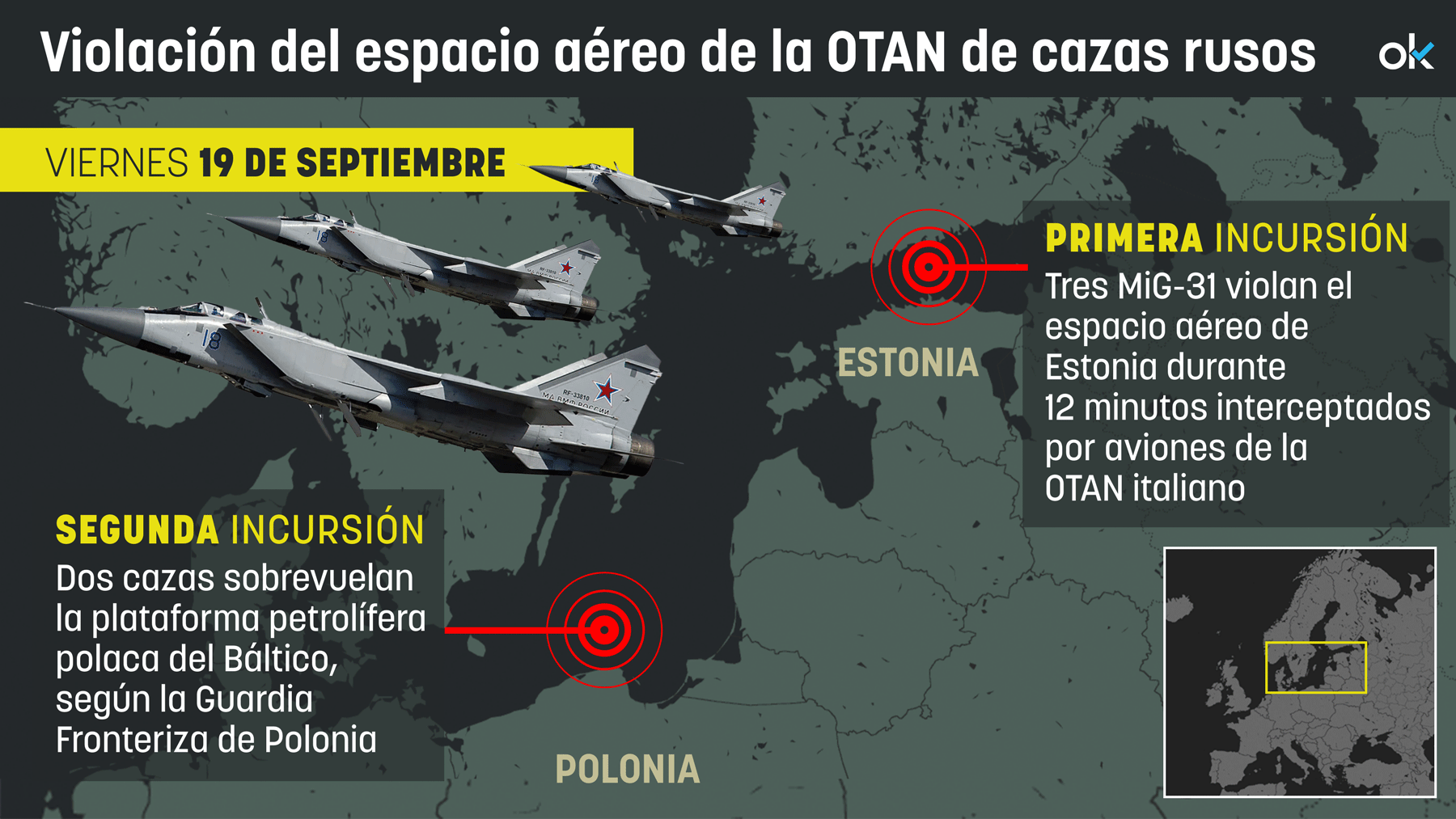 Dos cazas rusos violan la zona de seguridad de la plataforma petrolera de Polonia en el Báltico