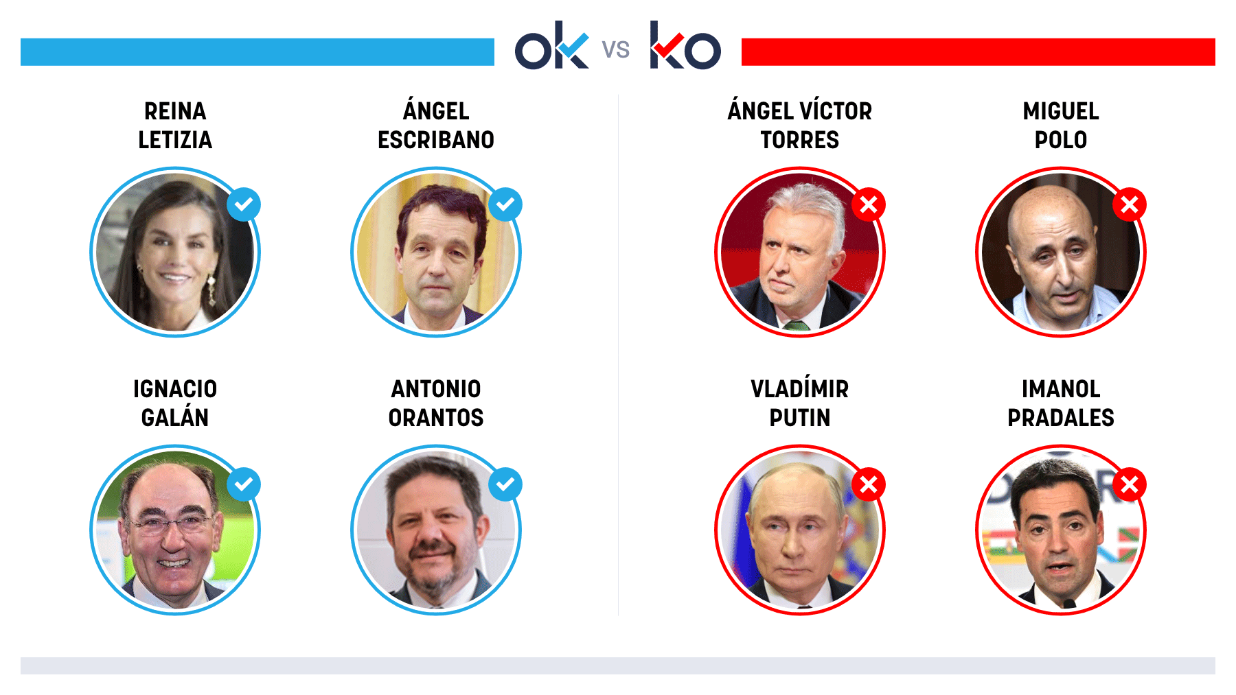 Los OK y KO del sábado, 20 de septiembre de 2025