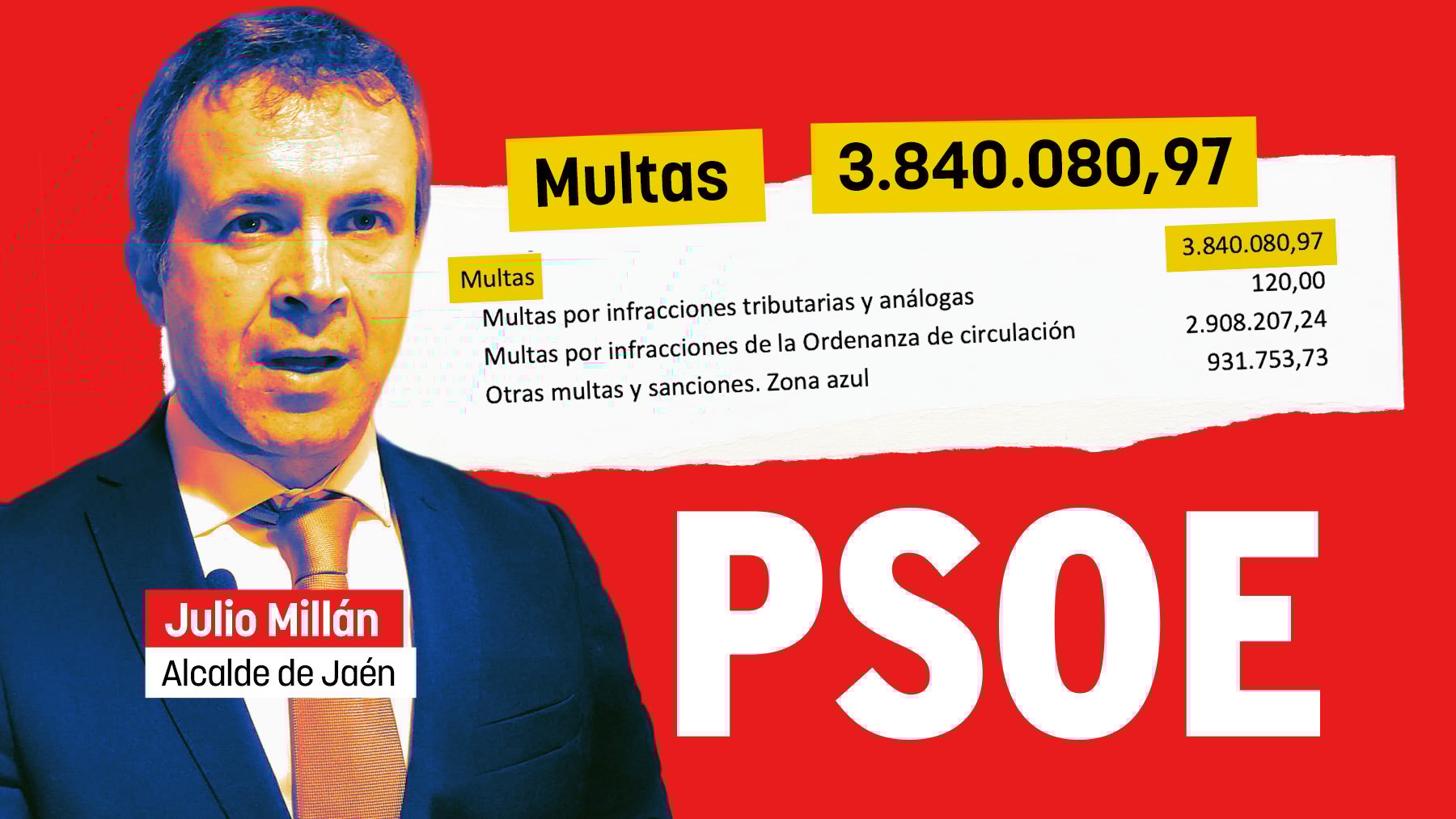 El PSOE quiere esquilmar a Jaén doblando la recaudación en multas y zona azul hasta los 3,84 millones