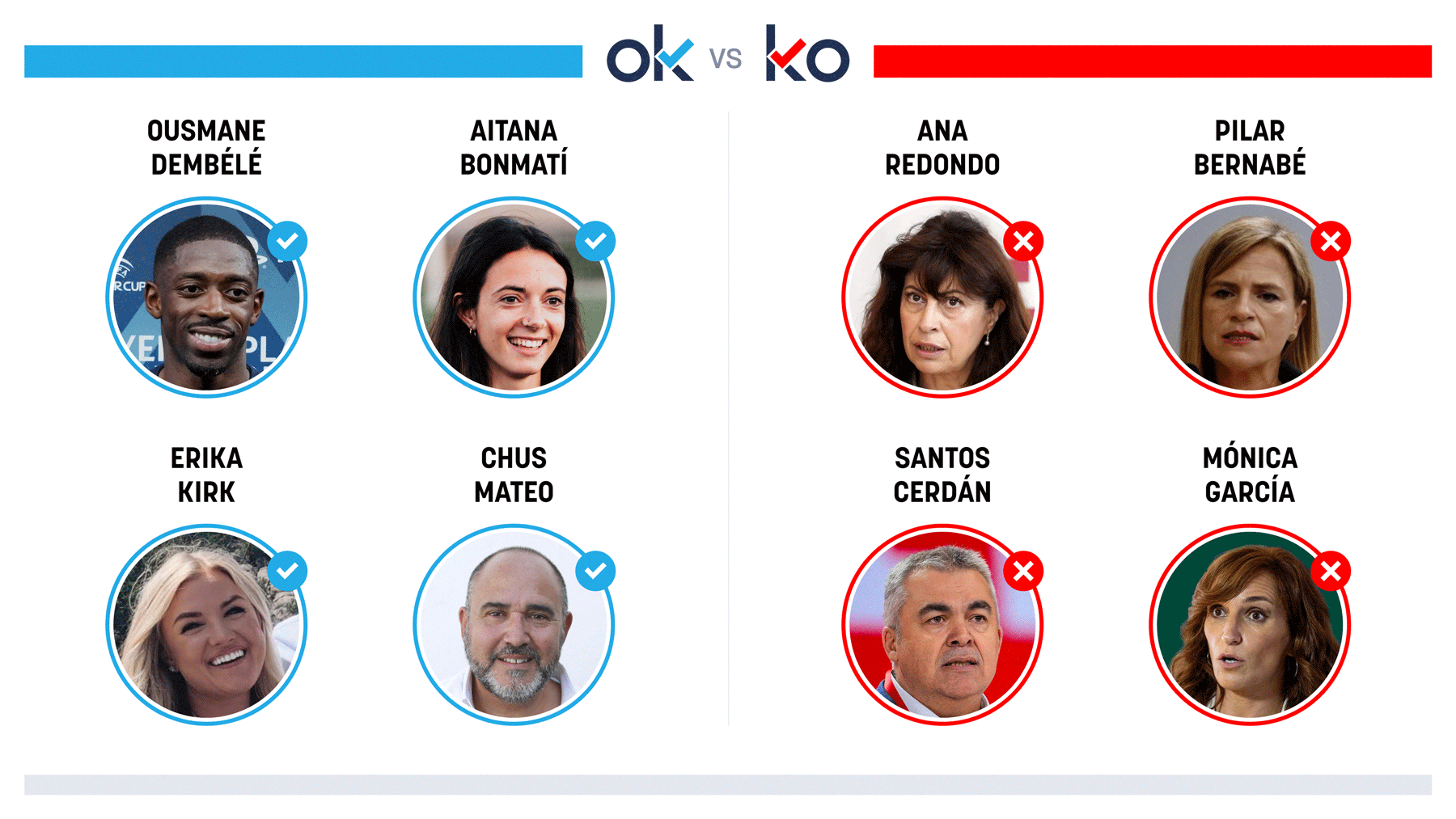 Los OK y KO del martes, 23 de septiembre de 2025
