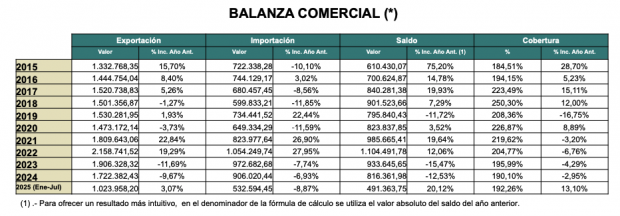 inversión israelí