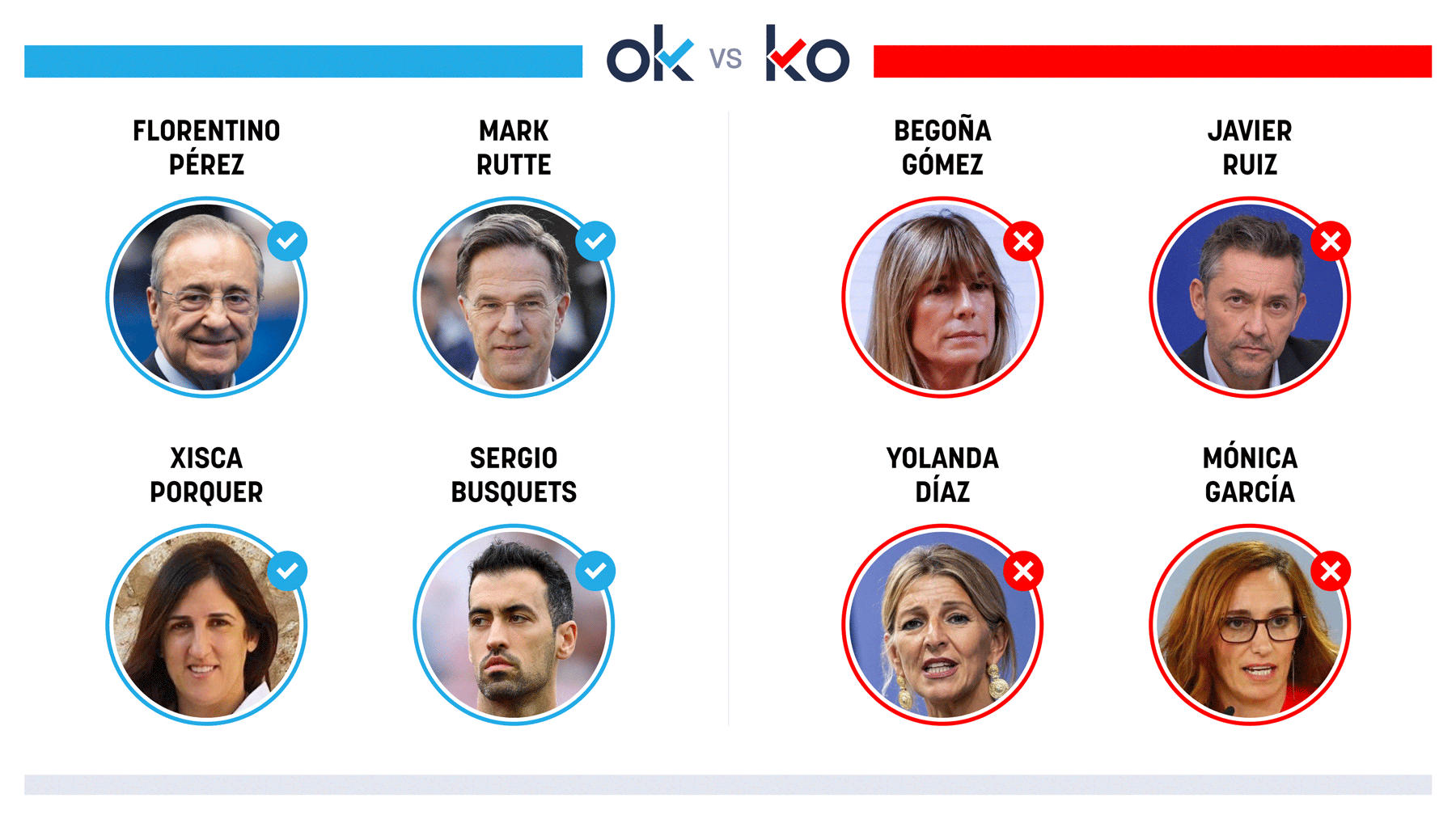 Los OK y KO del sábado, 27 de septiembre de 2025