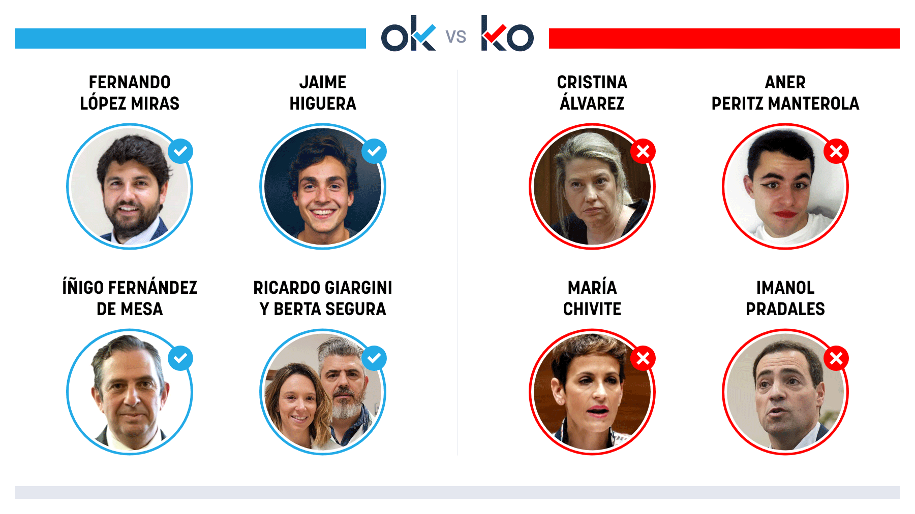 Los OK y KO del martes, 30 de septiembre de 2025