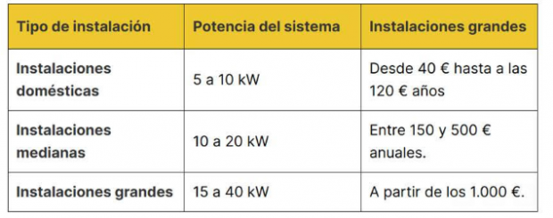 coste seguro instalación solar