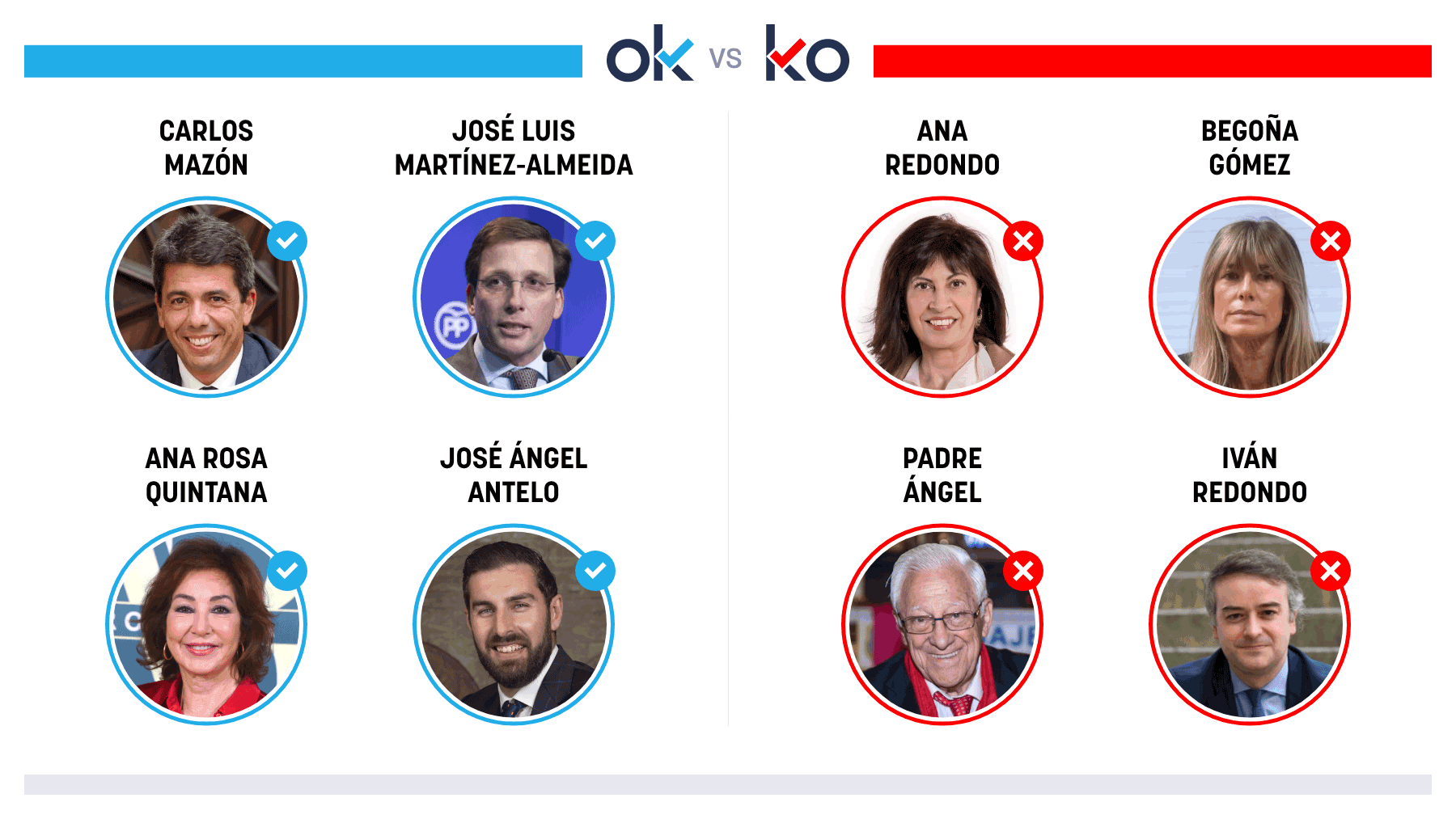 Los OK y KO del jueves, 2 de octubre de 2025
