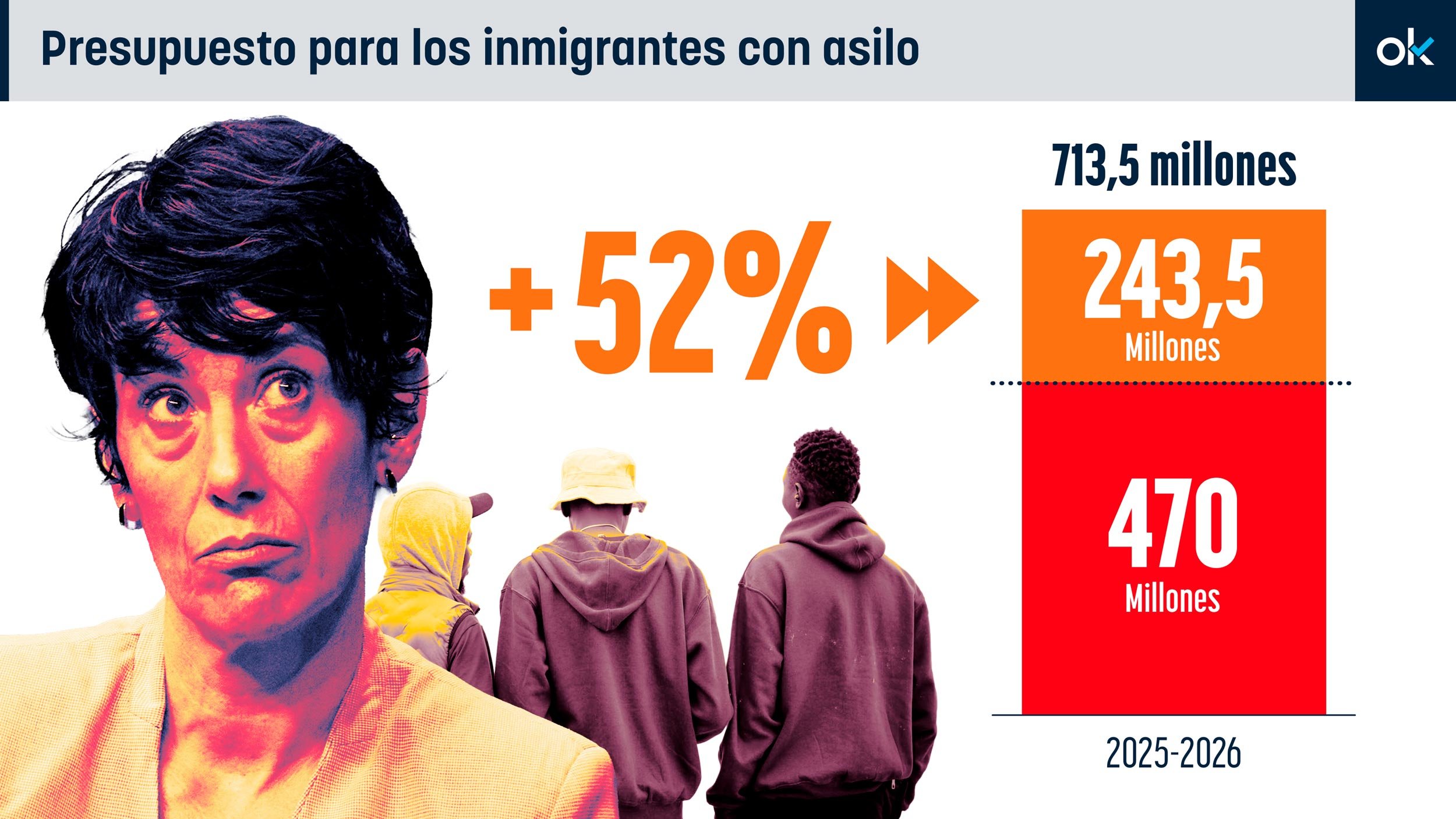 Elma Saiz, ministra de Inclusión, Seguridad Social y Migraciones.
