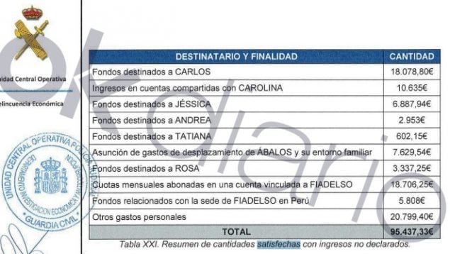 Ábalos, Koldo,