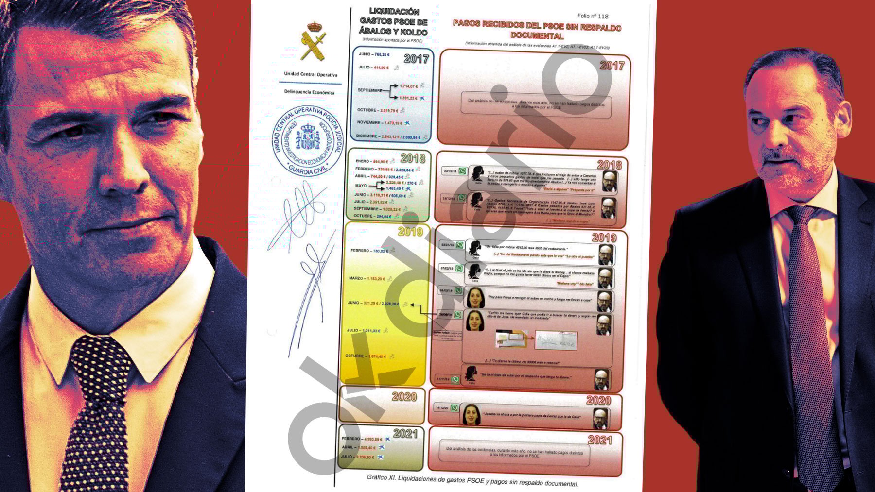 Gráfico de la UCO con los pagos del PSOE no documentados