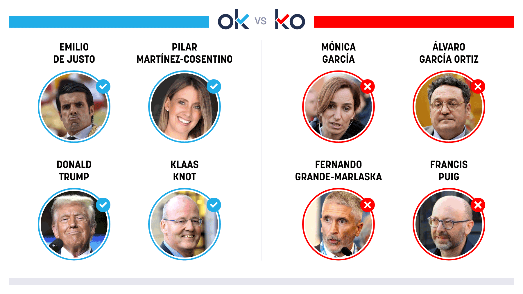 Los OK y KO del sábado, 4 de octubre de 2025