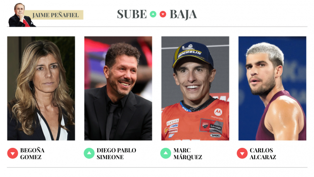 Sube baja Peñafiel