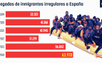 Gobierno inmigración