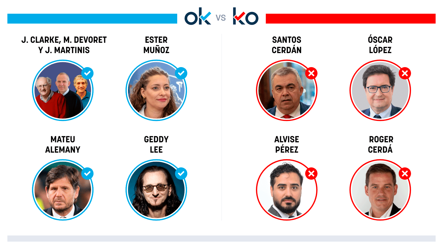 Los OK y KO del miércoles, 8 de octubre de 2025