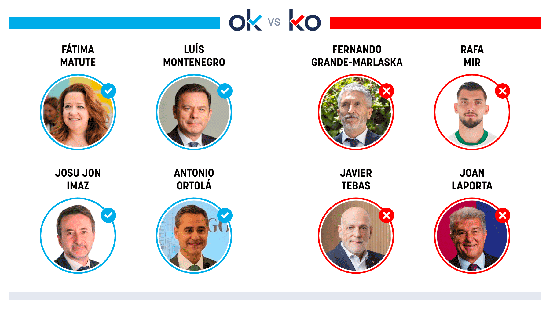 Los OK y KO del jueves, 9 de octubre de 2025
