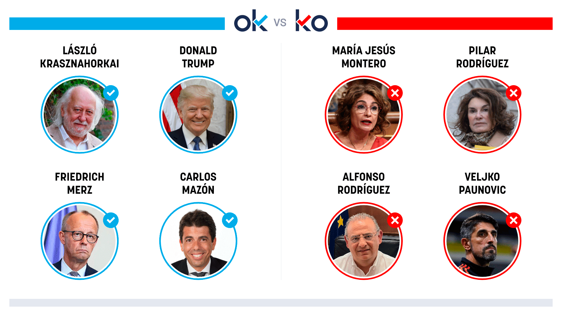 Los OK y KO del viernes, 10 de octubre de 2025