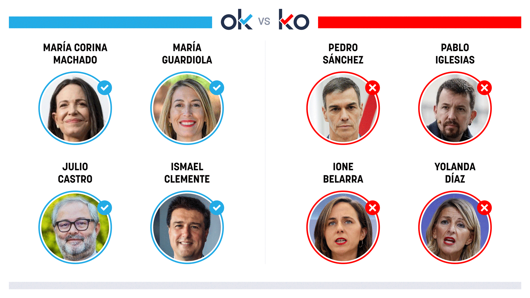 Los OK y KO del sábado, 11 de octubre de 2025