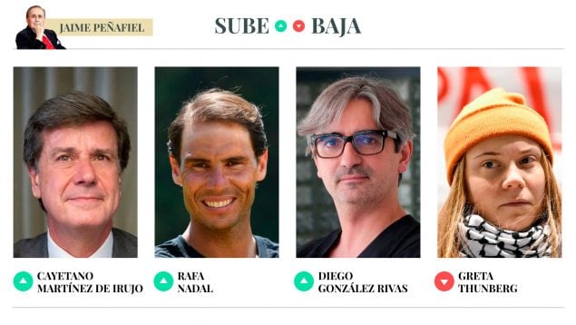 Sube & Baja, por Jaime Peñafiel: semana del 4 al 10 de octubre de 2025
