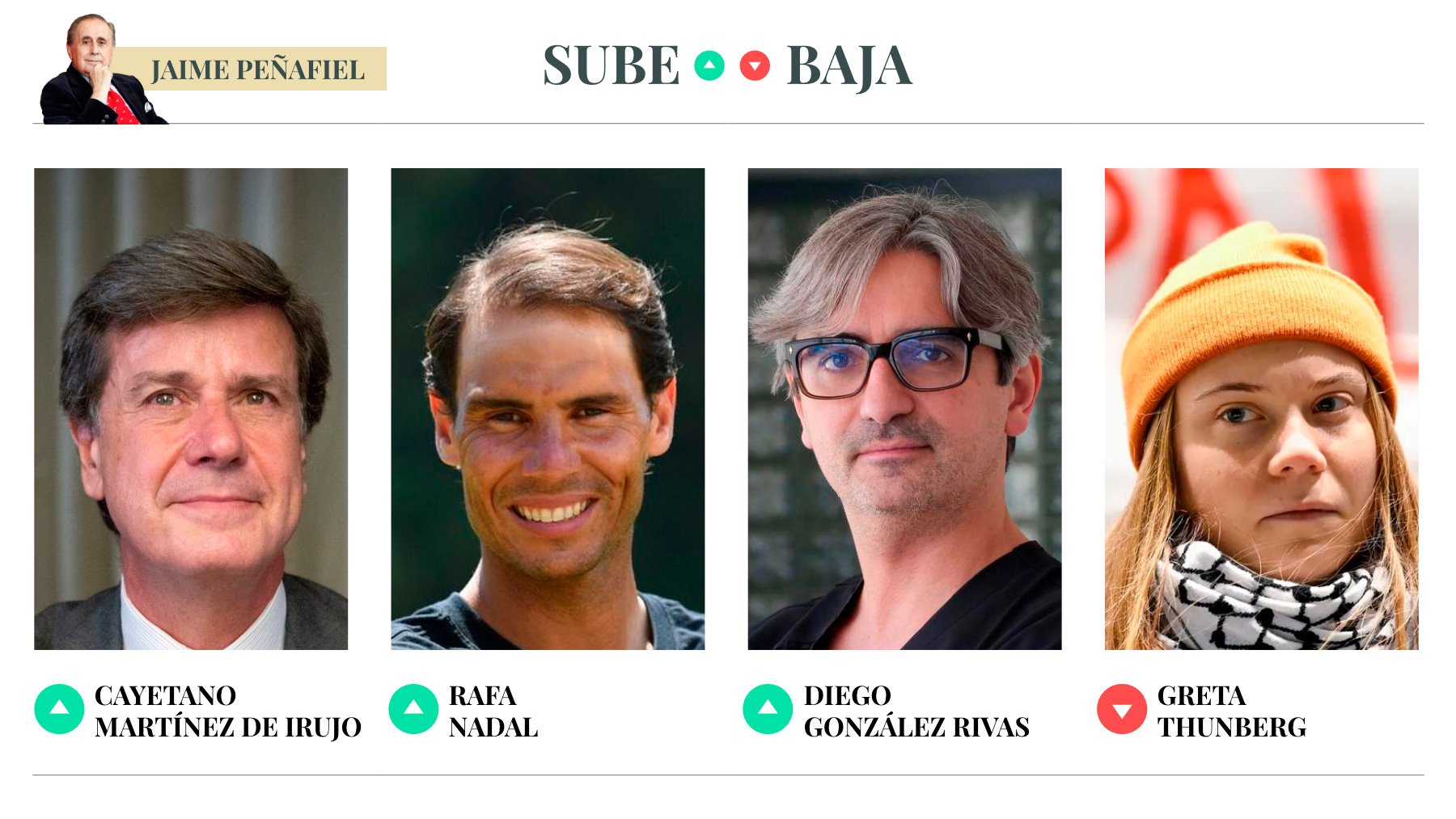 Sube & Baja, por Jaime Peñafiel: semana del 4 al 10 de octubre de 2025