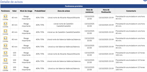 Las alertas en la Comunidad Valenciana. (Foto: AEMET)
