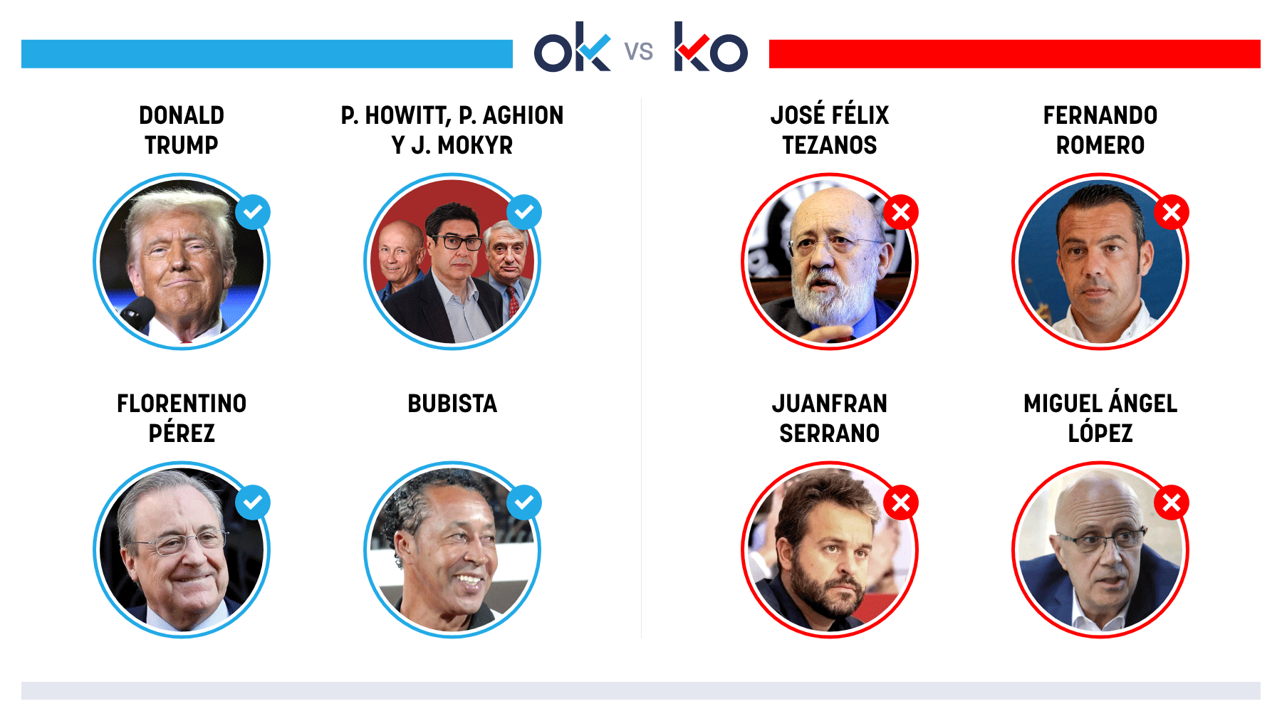 Los OK y KO del martes, 14 de octubre de 2025