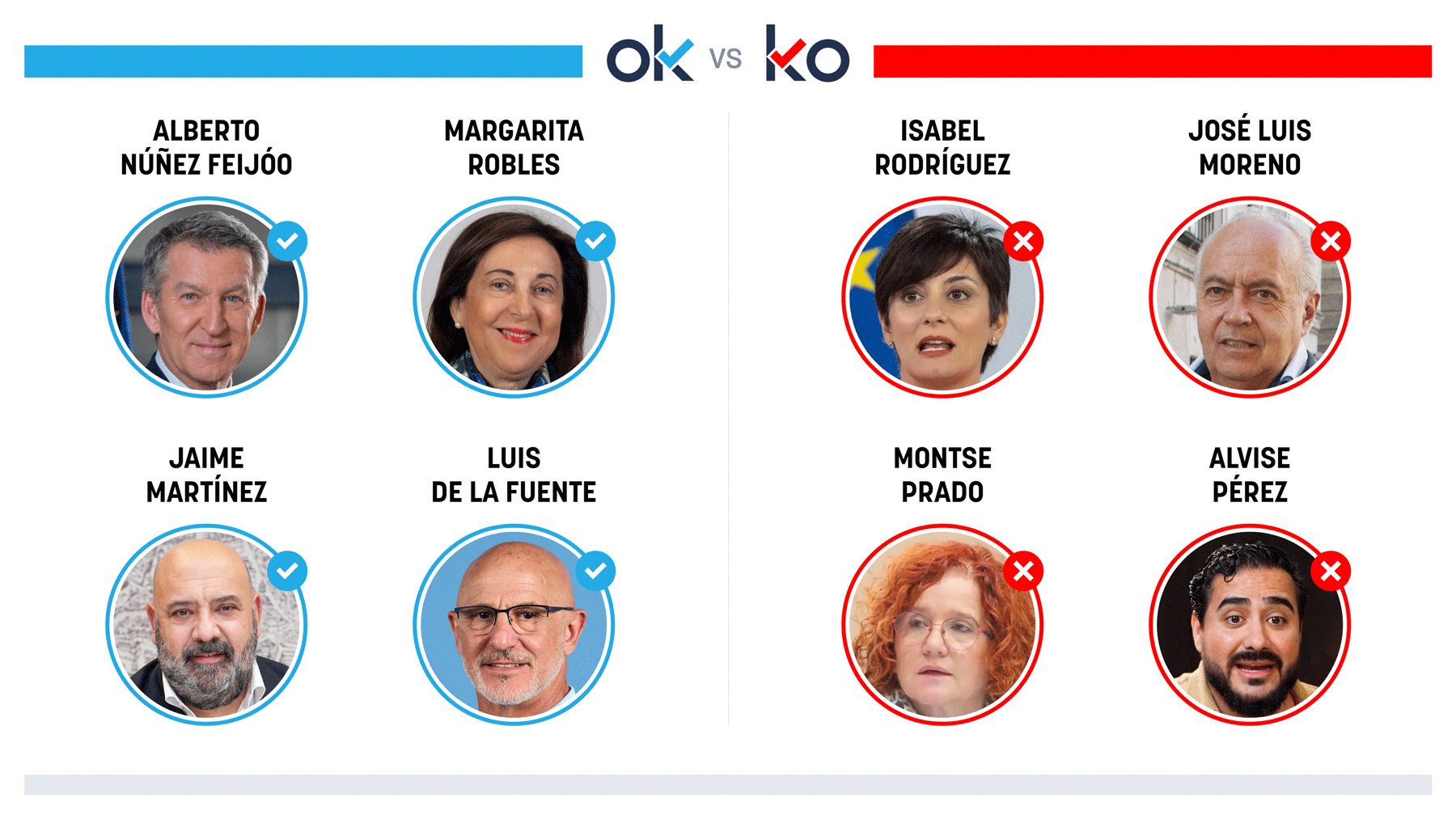 Los OK y KO del miércoles, 15 de octubre