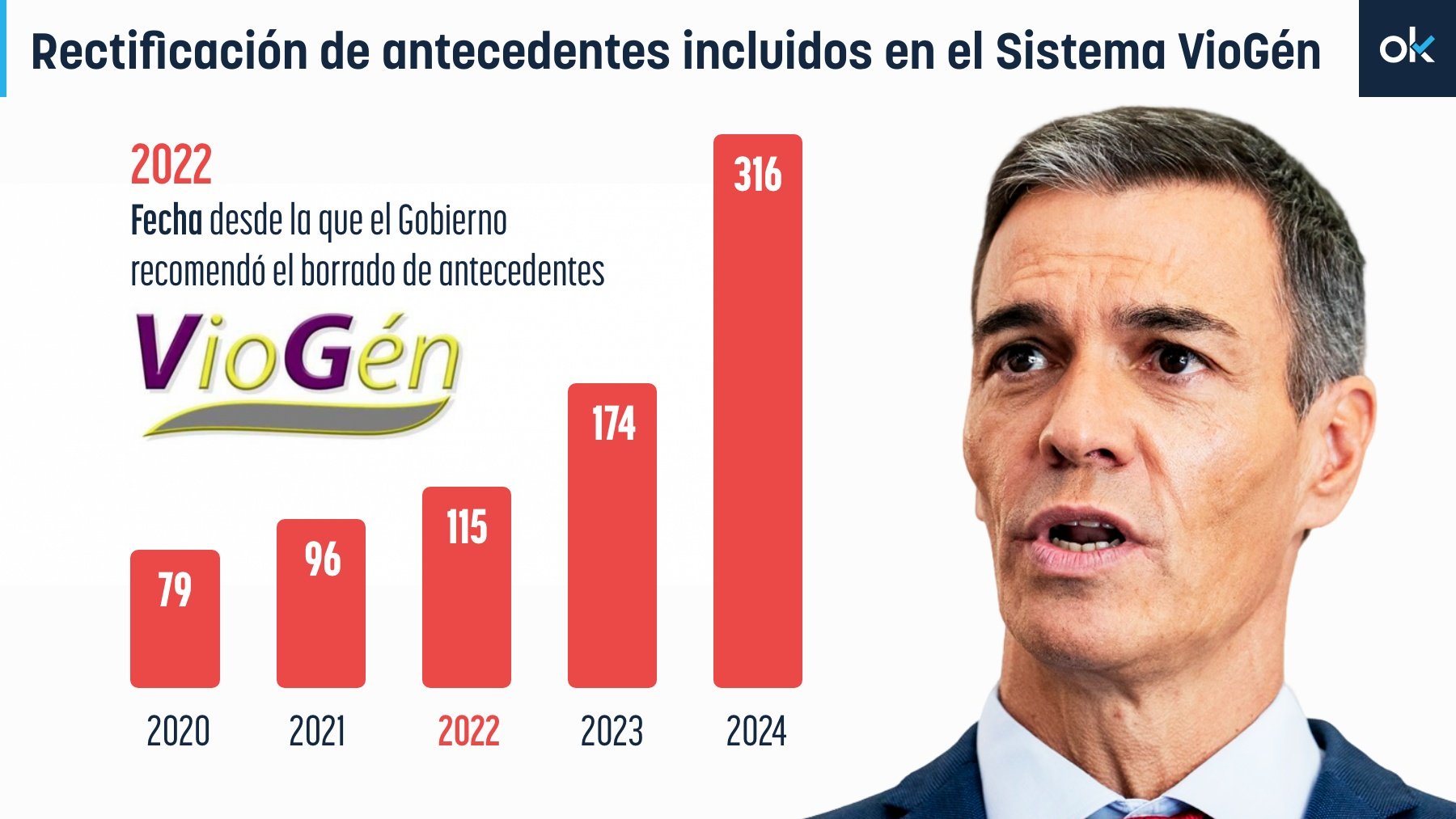antecedentes Gobierno