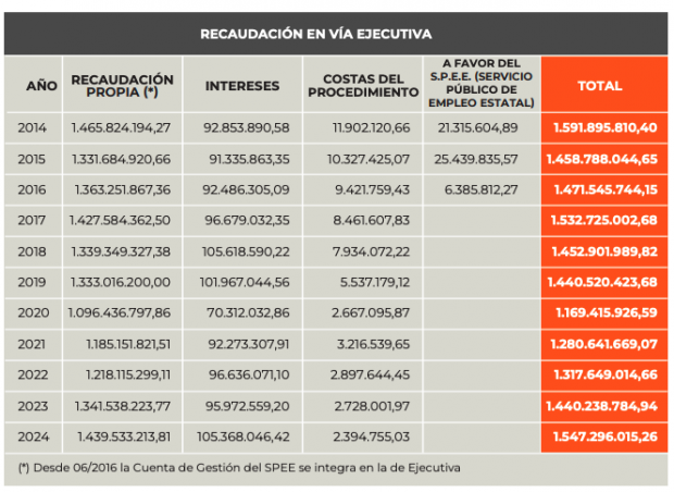 autónomos