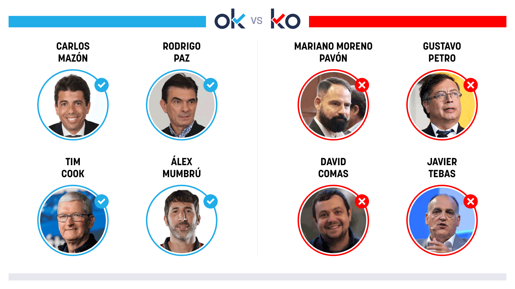 Los OK y KO del martes, 21 de octubre de 2025