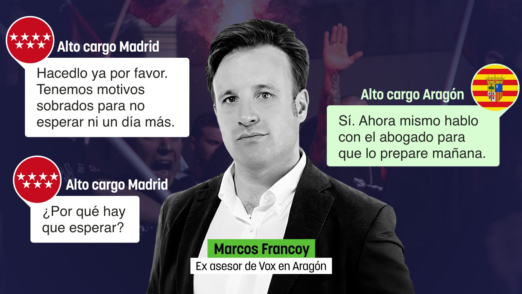 asesor Vox Madrid, Marcos Francoy