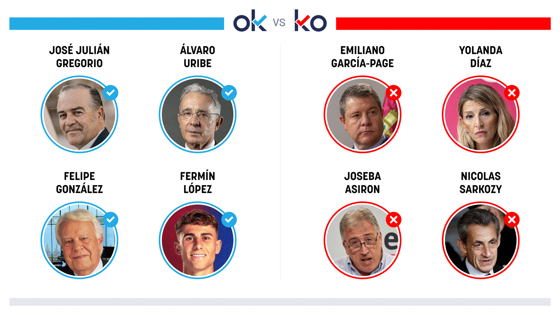 Los OK y KO del miércoles, 22 de octubre de 2025