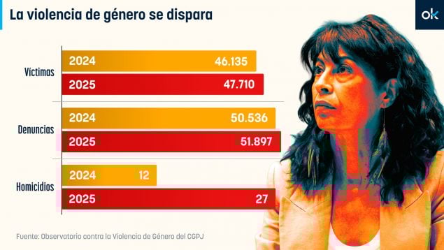 violencia de género