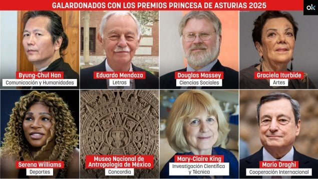 ¿Cuánto dinero se llevan los ganadores de los Premios Princesa de Asturias?