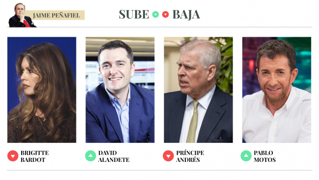 Sube baja Peñafiel