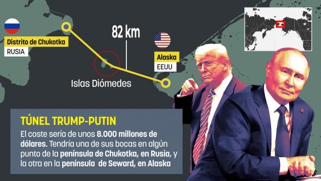 Túnel EEUU Rusia, Alaska, Estrecho de Bering