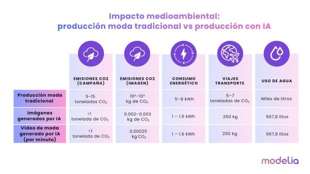Inteligencia artificial en el sector de la moda: ¿Problema u oportunidad para ser más sostenibles?
