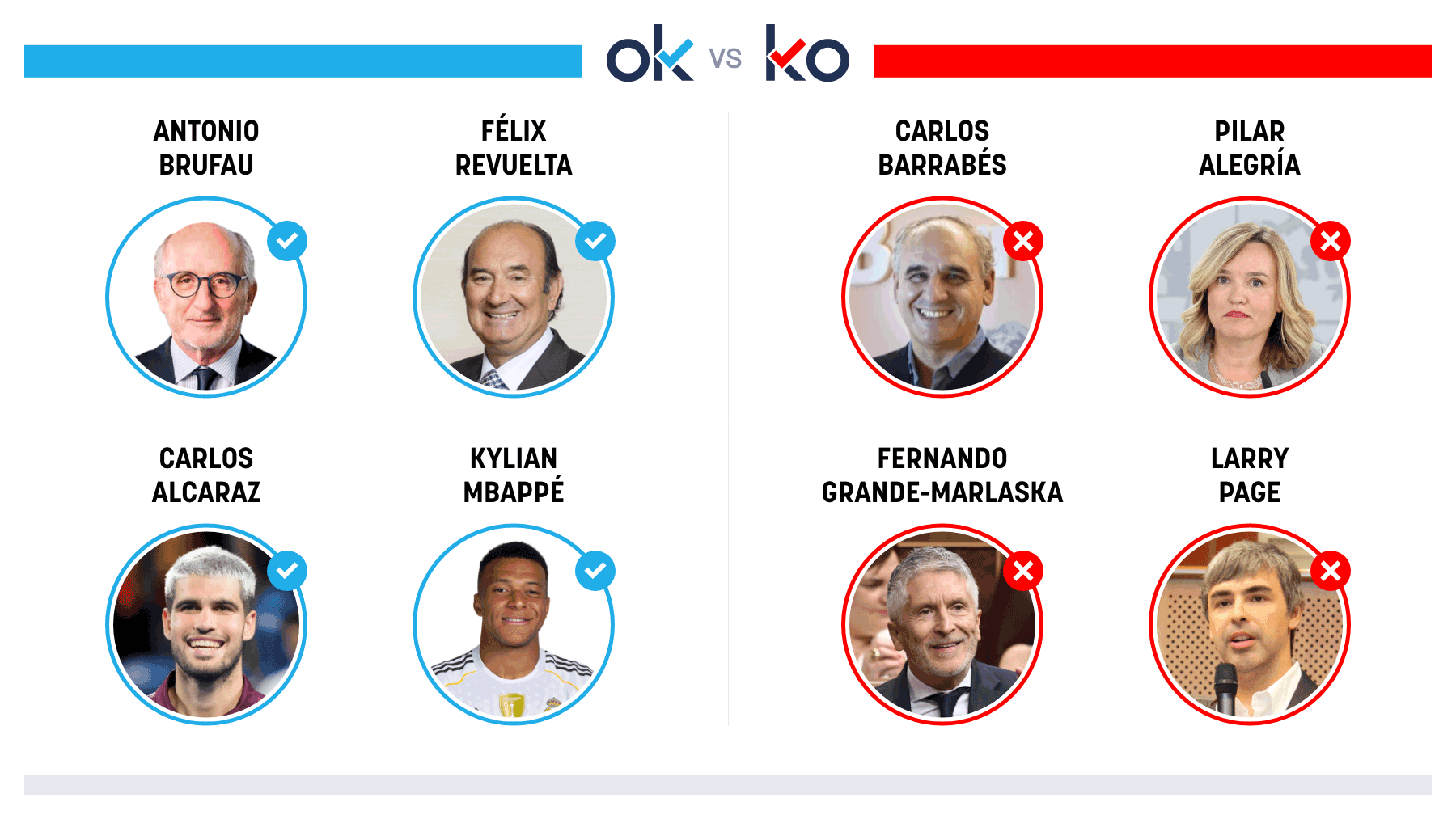 Los OK y KO del miércoles, 1 de octubre de 2025